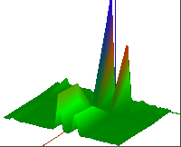 3D вид спектра