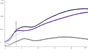 Two curves and their difference