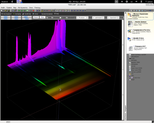 LC/UV in OpenGL