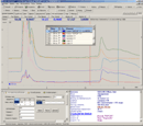 Multiwave HPLC of different drinks